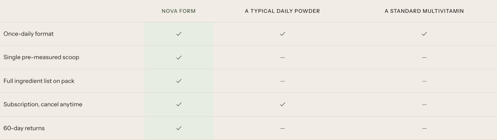 Product comparison table